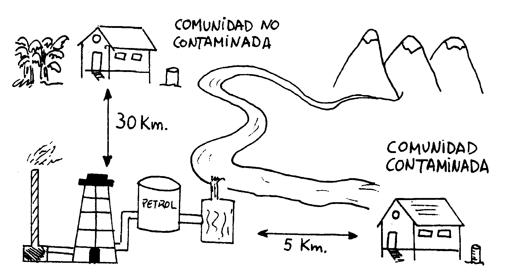 El diagrama de un trabajador de salud muestra qué comunidades están contaminadas por petróleo crudo. Del Informe Yana Curi, Coca, Ecuador, 2000.